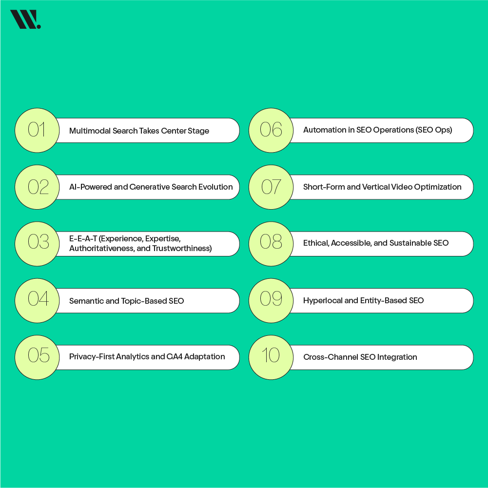 What Does SEO Look Like In 2025?